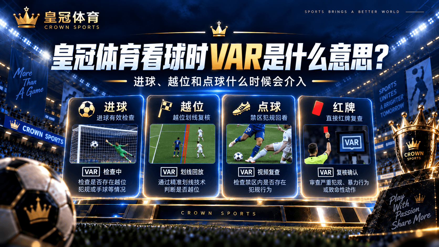 皇冠体育足球VAR指南封面，展示进球、越位、点球和视频裁判检查