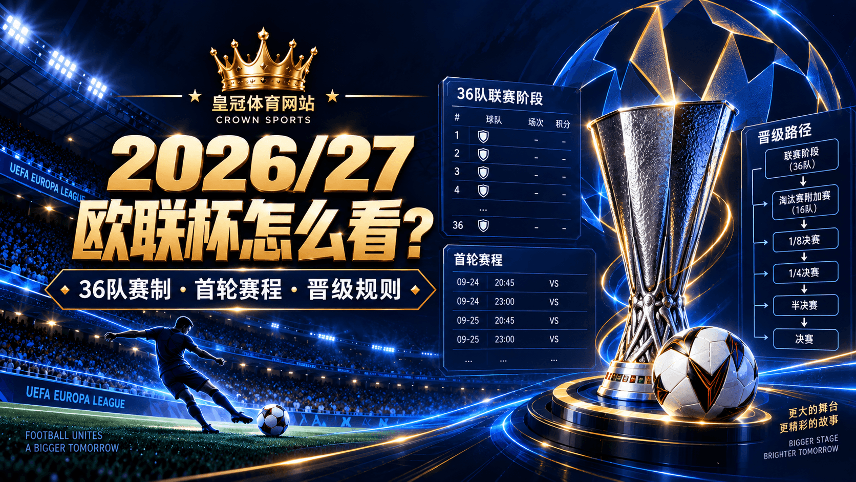 2026/27欧联杯什么时候开始？36队赛制、首轮赛程与晋级规则