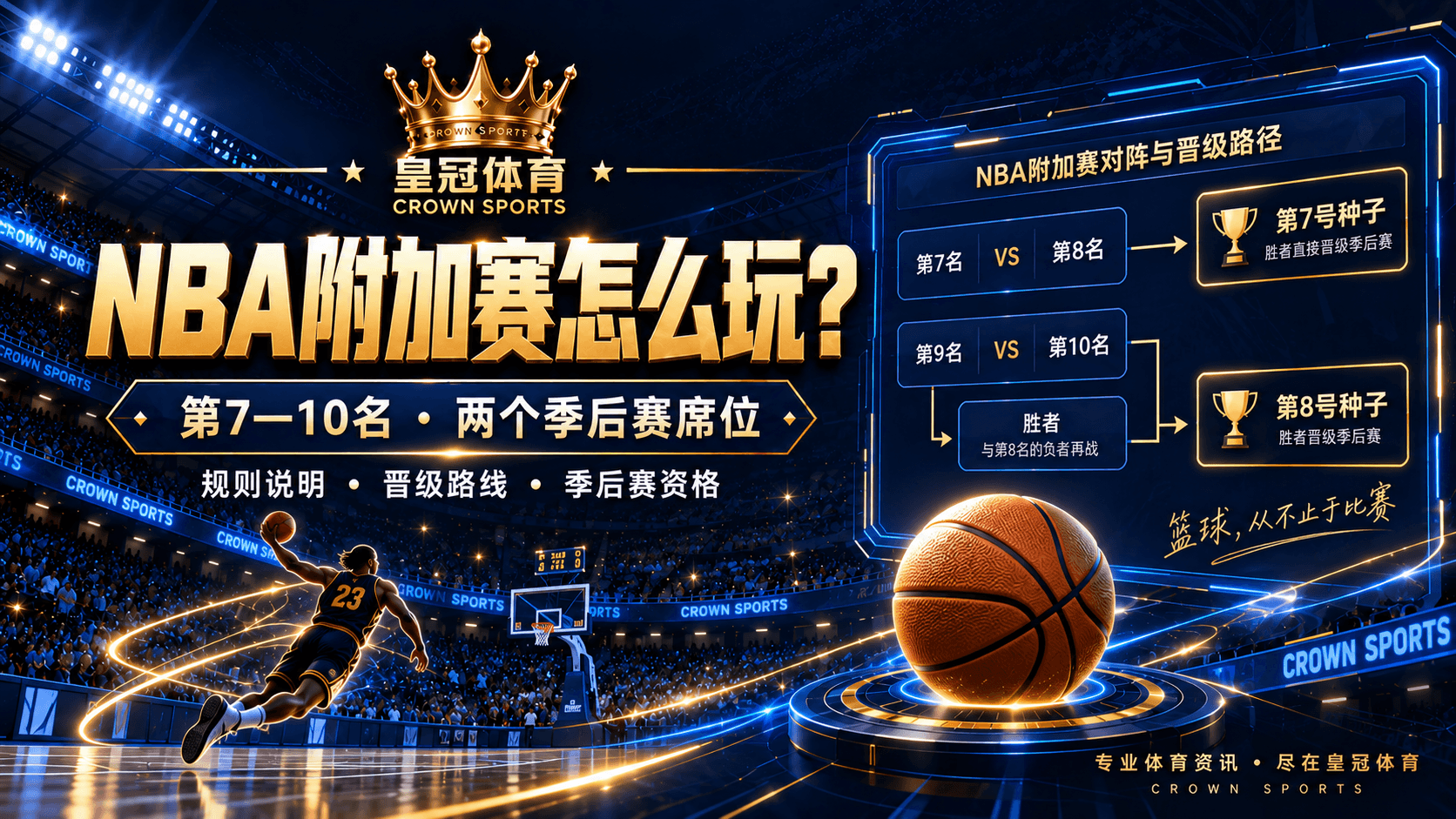 NBA附加赛是什么意思？第7到第10名如何争夺季后赛资格