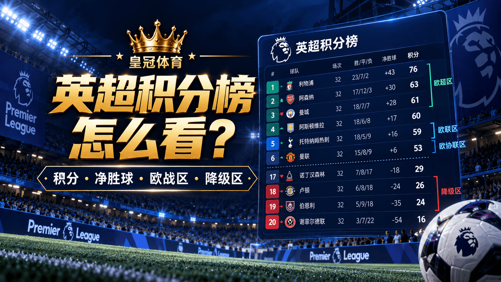 英超积分榜怎么看？积分、净胜球、欧战区与降级区一次看懂