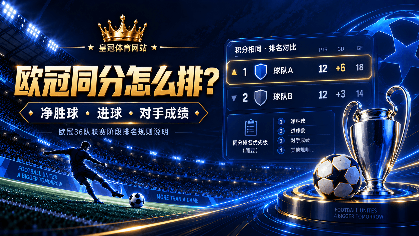 欧冠36队同分怎么排？先看净胜球，最后才看俱乐部系数