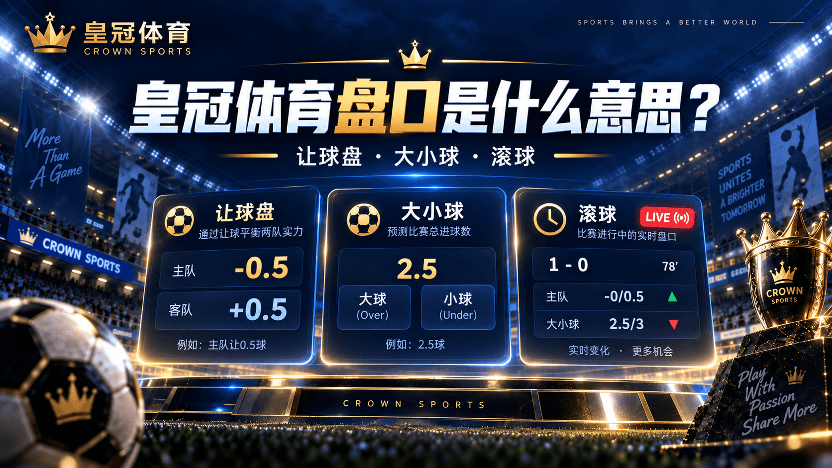 皇冠体育盘口指南|让球盘、大小球与滚球 皇冠体育盘口指南封面,展示让球盘、大小球和滚球三种常见盘口
